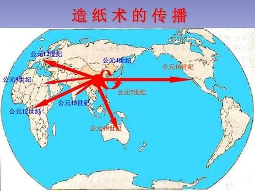 造纸术的传播途径
