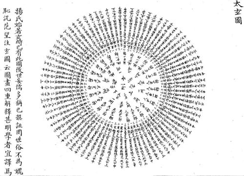 《太玄经》介绍