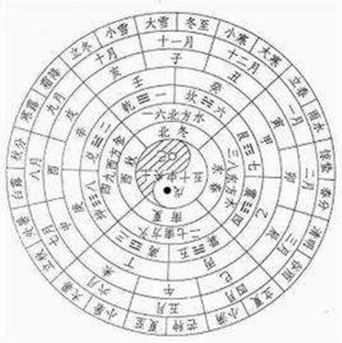 《太初历》的历史发展