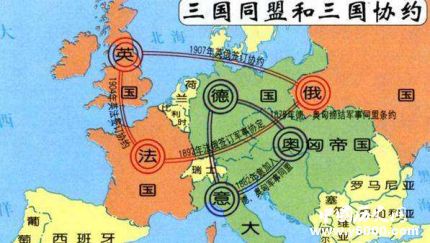 一战同盟国成员国介绍