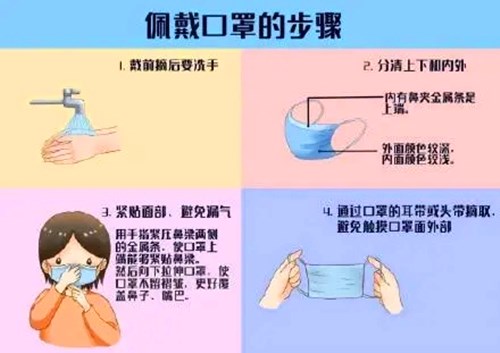 口罩怎么戴