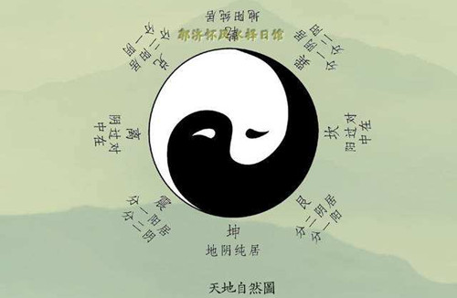 太极图说之争