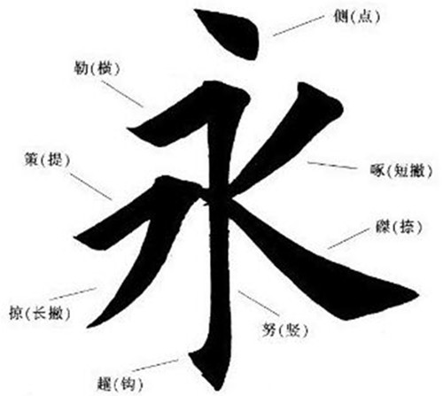 永字八法的由来