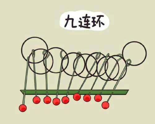 九连环的来历