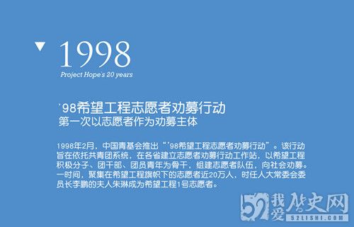 首批希望工程志愿者产生