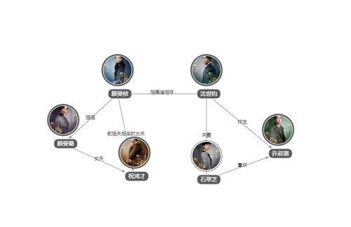 《情深缘起》人物关系介绍