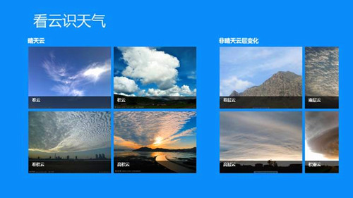 看云识天气的依据