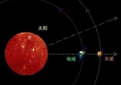 火星冲日金星合月14日将上演