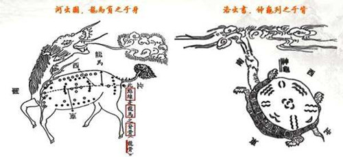 河图洛书的传说