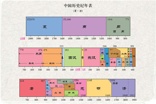 中国历史朝代名称的由来