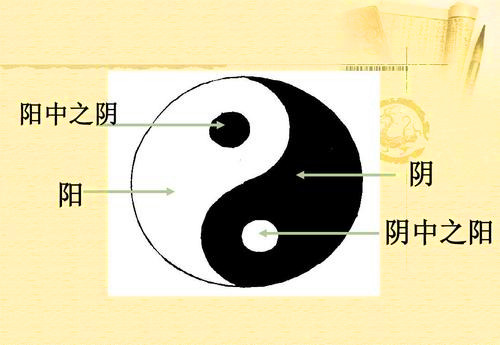 古代阴阳的涵义