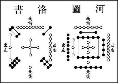 河图洛书的历史演变