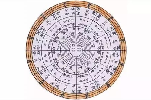 《奇门遁甲》著作介绍