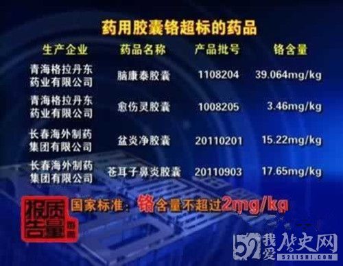 医药毒胶囊事件