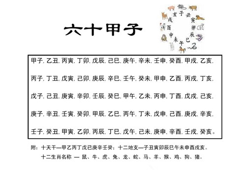 六十甲子的原理