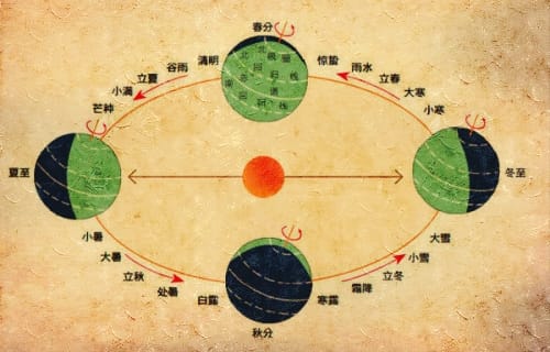 二十四节气的计算方法