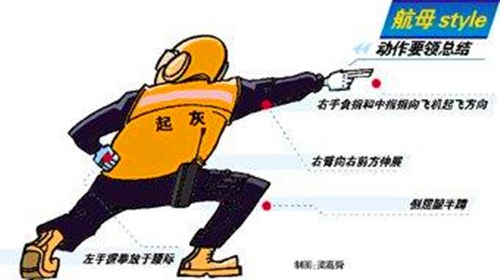 航母style是什么意思