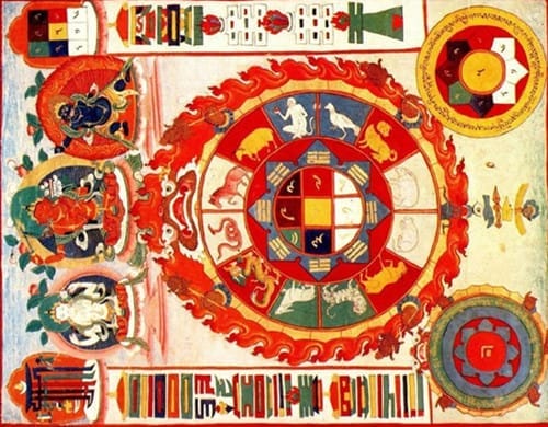 藏历是什么
