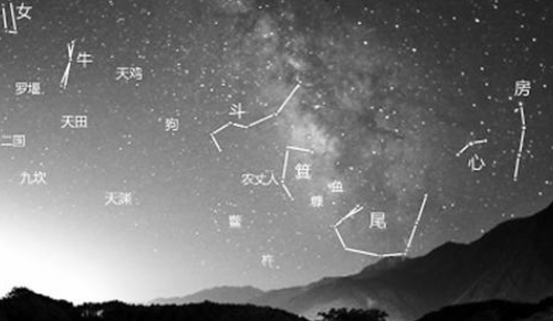 沈括的天文成就
