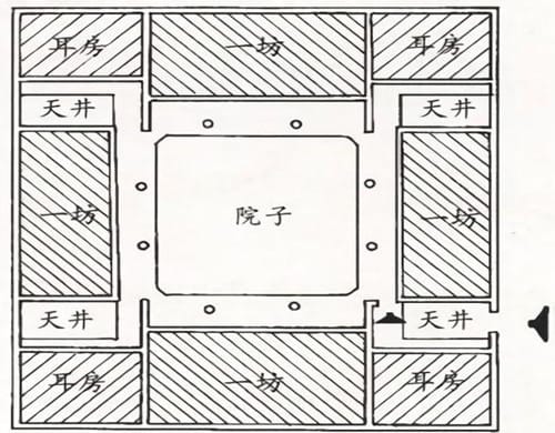 四合五天井是什么样的