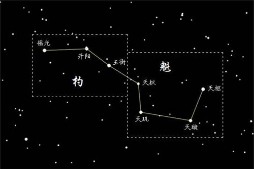 文曲星的星宿特点