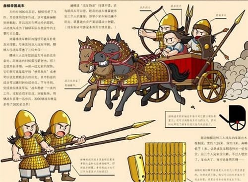 卡迭石战役中赫梯军队是由什么组成的