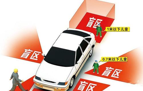 大货车盲区在哪些位置