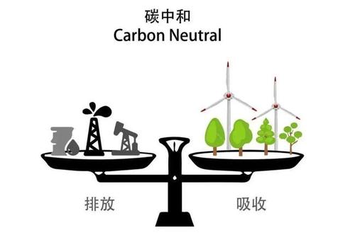 什么是碳中和