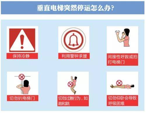 被困电梯怎样自救