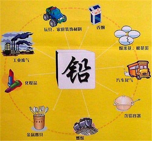 铅对人体的危害