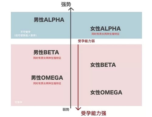 ABO设定是什么