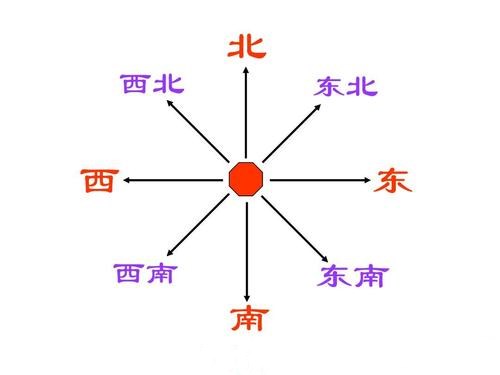 辨方向的方法有哪些